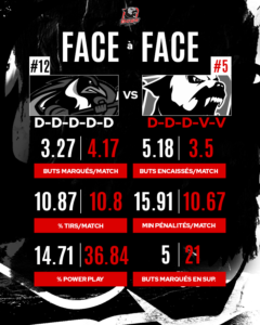 Face à Face