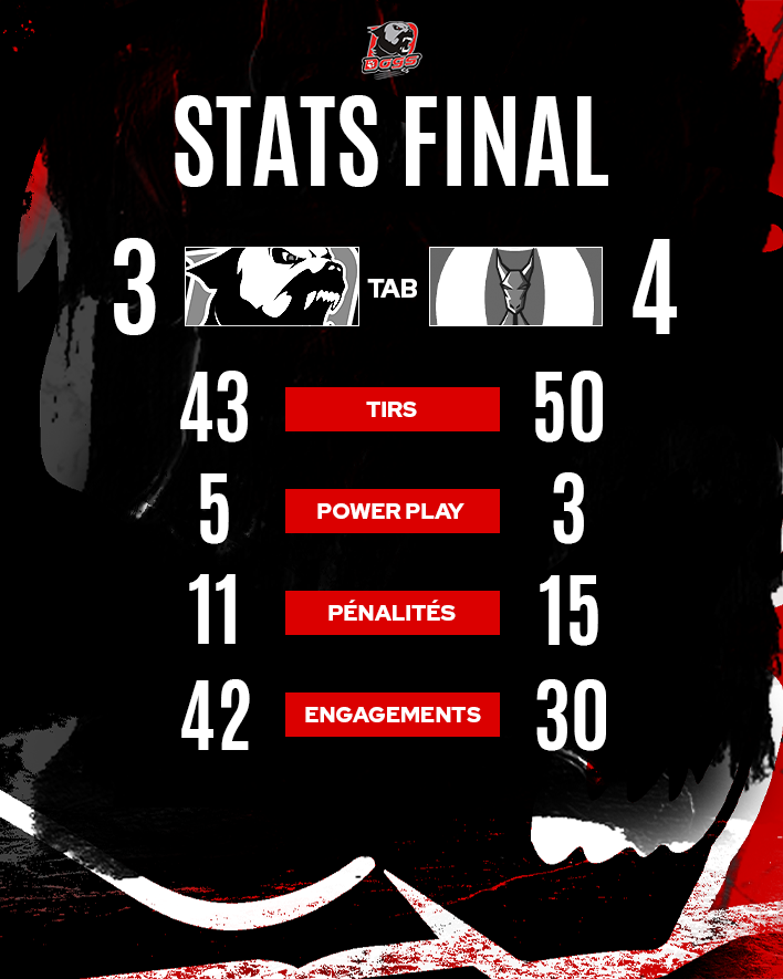 Stats final après match