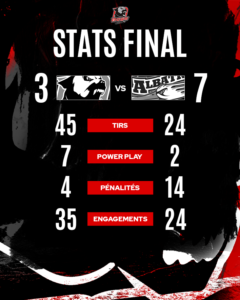 Stats final après match