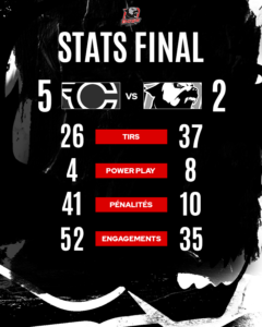 Stats final après match