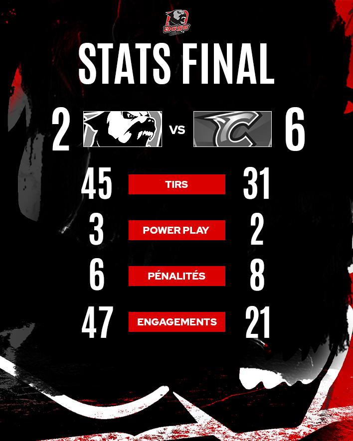 Stats final après match
