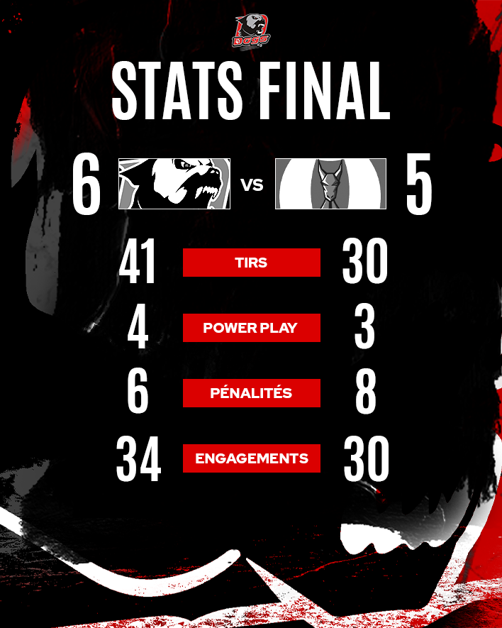 Stats final après match