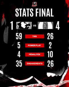 Stats final après match