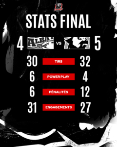 Stats final après match