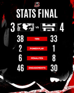 Stats final après match