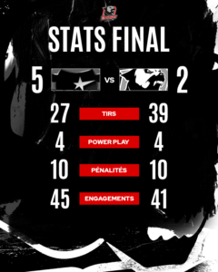 Stats final après match