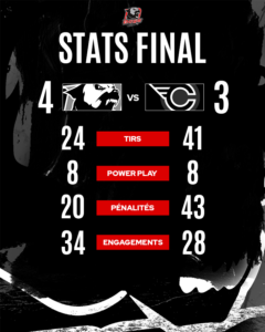 Stats final après match